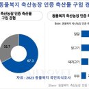 국민농장 2 이미지