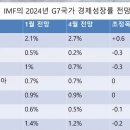 끝없이 추락하는 위기의 독일 1 이미지