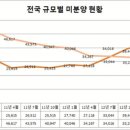 맛의부활 이미지