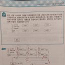 증기난방 계통도 관련 질문 이미지