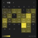 세내 | 1차 후기 및 직전 3개월 기록