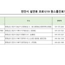 의료법인 화인의료재단 이미지