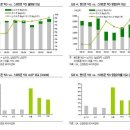 스마트폰 시대의 개막과 관련 수혜주 이미지