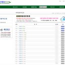 당감4동-10 | 부산진구 대형폐기물(침대 매트리스) 처리 후기(*처리 비용 및 방법)