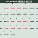 기타큐슈 명문 2색 시티골프 항공팩 3일 45홀 「82.9만원~」 4일 72홀 「97.9만원~」 2인 가능, 3~4월 이미지