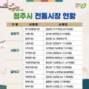 하복대시장 이미지