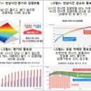 한국중앙방역연구원