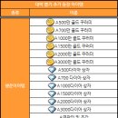 대박뽑기 이미지