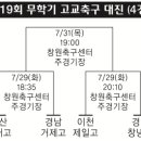 경남 고교축구 `어게인 2002` - 무학기 4강전 거제고-울산현대고, 창녕고-이천제일고…12년 만에 경남팀 우승 도전 이미지