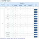 서울교통공사 2022년 신입사원 채용(9월 20일~9월 26일) 이미지