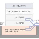 르피에드인강남공인중개사사무소 이미지