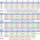 금성수지 | 8월이 팔월이랏다