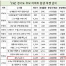 하남미소공인중개사사무소 이미지