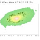 들개농장 네이버블로그