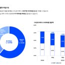 (주)서부티엔디 그랜드 머큐어 앰버서더 서울 용산 | 신한서부티엔디리츠 분석(2025.06.06 기준)
