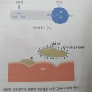 산성 공중화장실 이미지