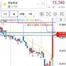 화성비엔씨