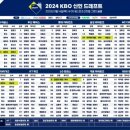 2023년9월15일 金. (陰8월1일).간추린뉴스 이미지