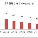 보람상조애니콜(주) 이미지