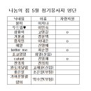 5월04일(토) 나눔의집 특별봉사 봉사자명단 이미지