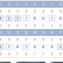 골프존 디바 상암점 이미지