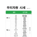 우리계량소 이미지