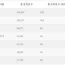 미국 내 한국 유학생, 왜 중국-인도 학생만큼 취업을 못할까? 이미지