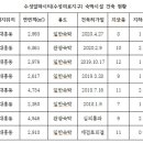 알파공인중개사사무소 이미지