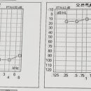 삼성손앤박이비인후과의원 이미지