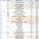 아이생각성모병원 이미지