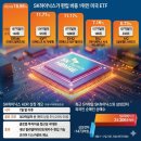 6월 17일(수) 오늘의 주도주는 디앤디파마텍 (#반도체 #바이오) "SK하이닉스 신고가! 시총 1위 카운트다운"