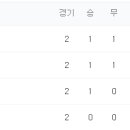 트리플짐 이미지