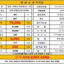 캡틴공인중개사사무소 이미지