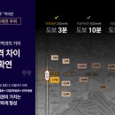 평내호평역 이미지