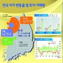 7월 전국 땅값 0.02% 올라 안정세 지속 이미지