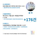 금천아티스트-랩 결과전시, 구민 참여 워크숍 | [3월 2주차]음악지원사업 소식