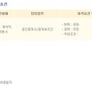 애플부동산중개 이미지