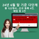 엔코네트 네이버블로그