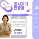 의료법인 건명의료재단 중앙제일병원 이미지