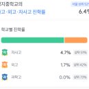 서울북가좌초등학교 이미지