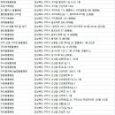 구평동물병원 이미지