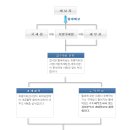 조세탈루ㆍ부당환급 제보 이미지