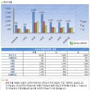 벤처산업의 메카 구로디지털단지역 이미지