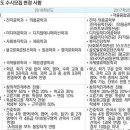 황상연수학