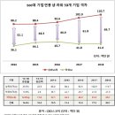 대기업 이미지