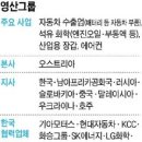 지와이씨 이미지