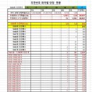 1050차 OMG 로또 추천번호 당첨 결과