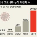 네티즌 포토 뉴스( 2020 9/ 4 - 9/5 ) 이미지