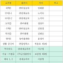 김포여자중학교 이미지