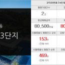 리엔파크공인중개사사무소 이미지